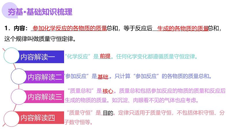 2025年中考化学一轮复习讲练测课件 专题02 质量守恒定律 化学方程式(含解析)第6页