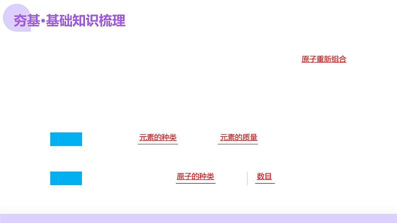 2025年中考化学一轮复习讲练测课件 专题02 质量守恒定律 化学方程式(含解析)第7页