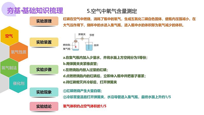 2025年中考化学一轮复习讲练测课件 专题03 空气 氧气(含解析)第8页