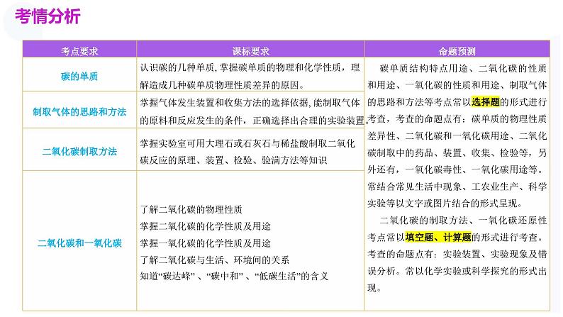 2025年中考化学一轮复习讲练测课件 专题04 碳和碳的化合物(含解析)第3页