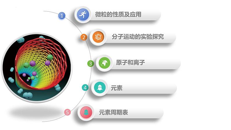 2025年中考化学一轮复习讲练测课件 专题09 构成物质的微粒 元素(含解析)第5页