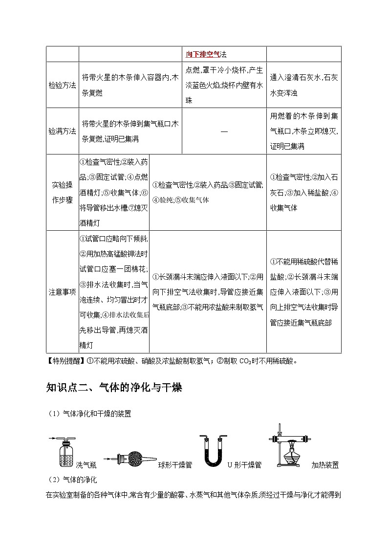 2025年中考化学一轮复习考点过关练习专题15 气体的制取与净化(解析版)第2页