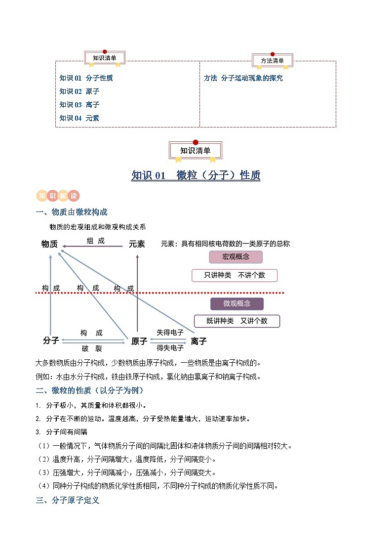 中考化学一轮复习知识梳理讲义专题09 物质构成的奥秘(解析版)第2页