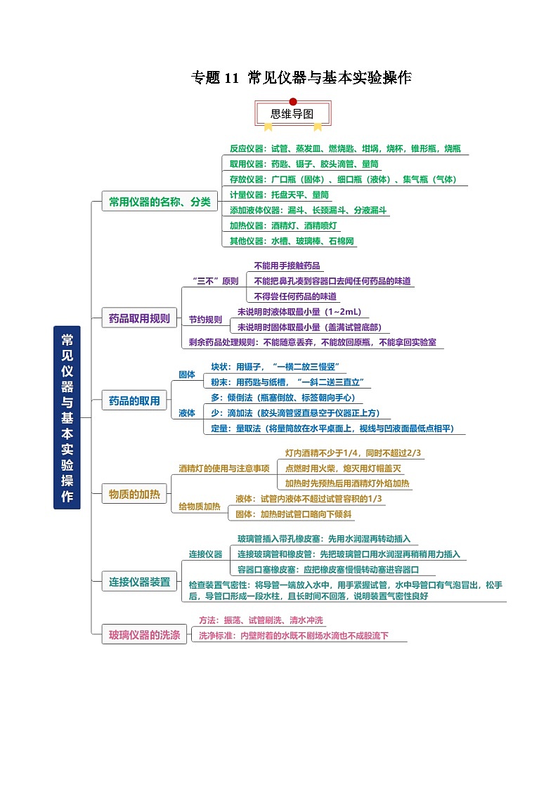 中考化学一轮复习知识梳理讲义专题11 常见仪器与基本实验操作(原卷版)第1页