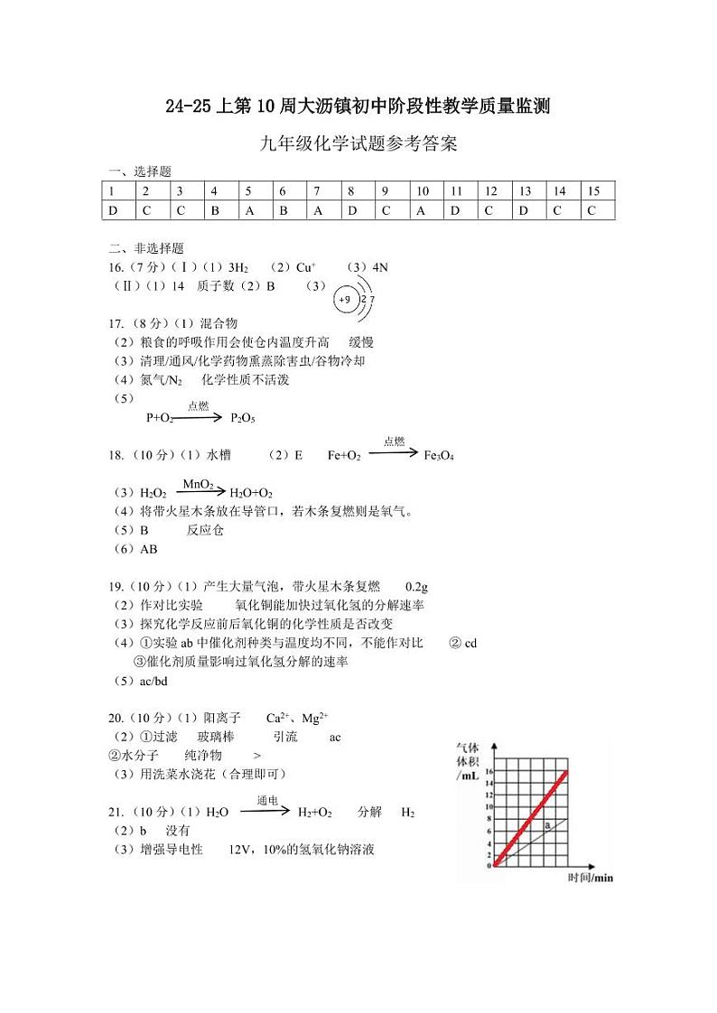 24-25上第10周大沥镇初中阶段性教学质量监测化学科 答案第1页