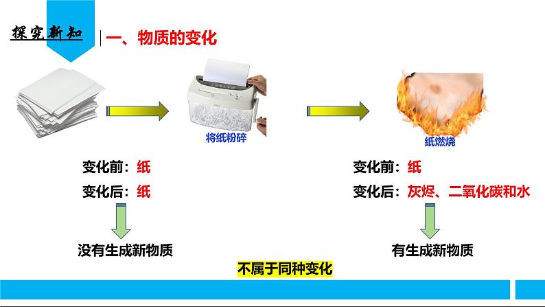 (人教版2024)九年级化学上册第一单元 走进化学世界 课题1 物质的变化和性质(第一课时) 课件第4页