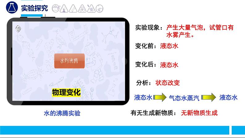 (人教版2024)九年级化学上册第一单元 走进化学世界 课题1 物质的变化和性质(第一课时) 课件第6页