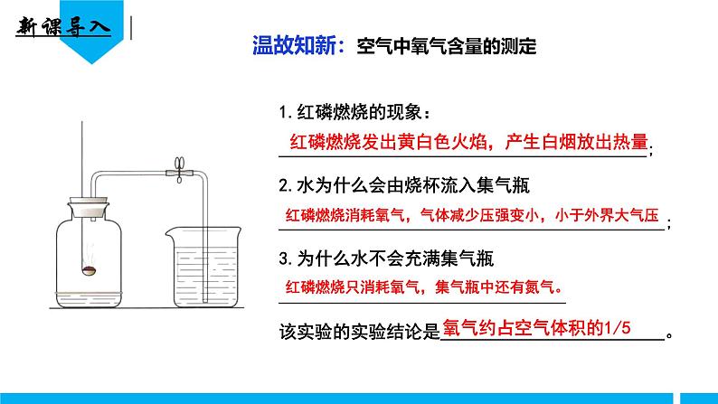 (人教版2024)九年级化学上册第二单元 空气和氧气 课题1 我们周围的空气(第二课时) 课件第3页