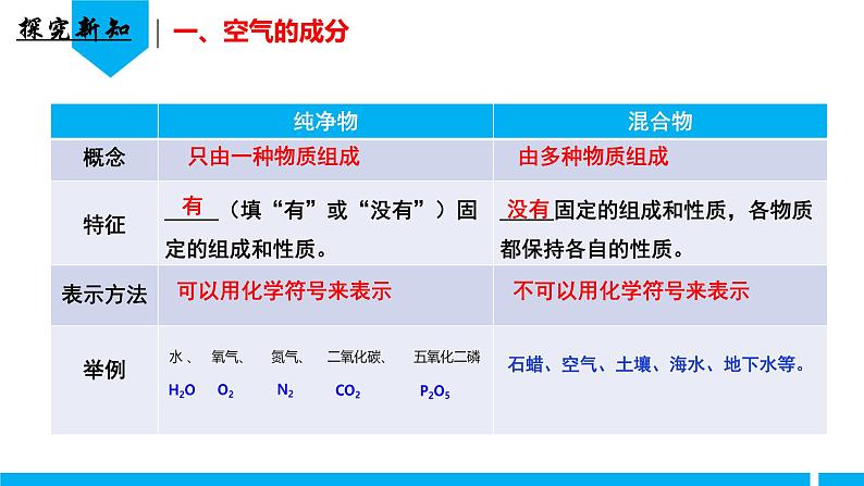 (人教版2024)九年级化学上册第二单元 空气和氧气 课题1 我们周围的空气(第二课时) 课件第5页