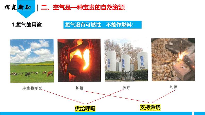 (人教版2024)九年级化学上册第二单元 空气和氧气 课题1 我们周围的空气(第二课时) 课件第7页