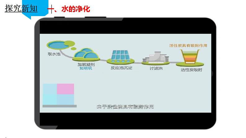 (人教版2024)九年级化学上册第四单元 自然界的水 课题1 水资源及其利用(第二课时) 课件05
