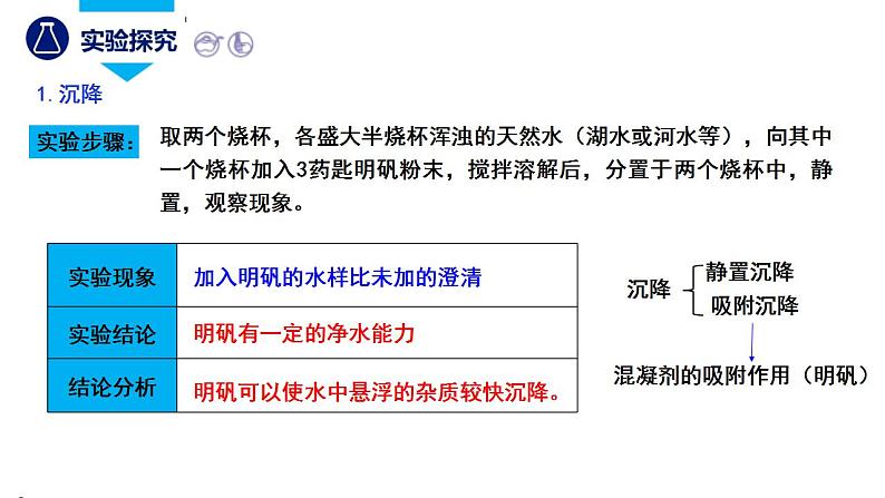 (人教版2024)九年级化学上册第四单元 自然界的水 课题1 水资源及其利用(第二课时) 课件07