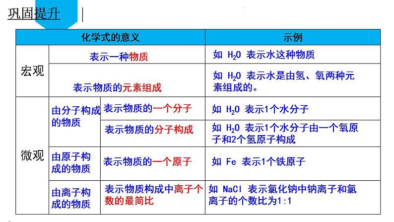 (人教版2024)九年级化学上册第四单元 自然界的水 课题3 物质组成的表示化学式化合价(第一课时) 课件第8页