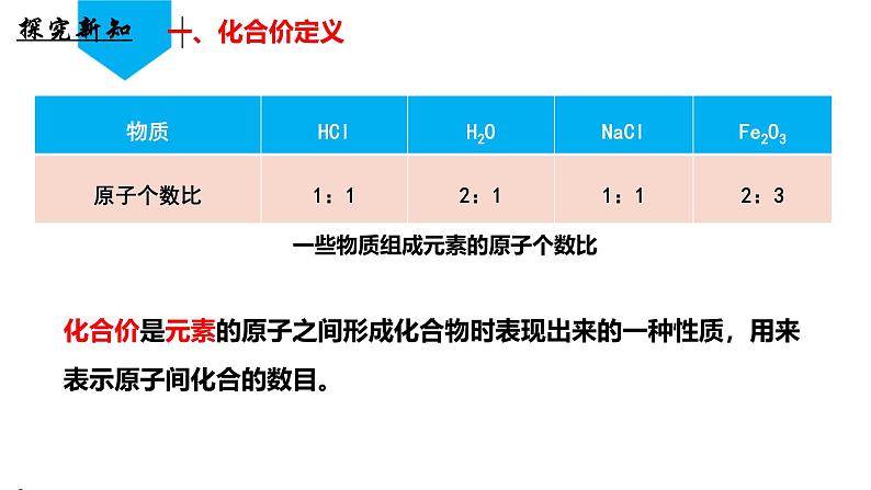 (人教版2024)九年级化学上册第四单元 自然界的水 课题3 物质组成的表示化学式化合价(第二课时) 课件第5页
