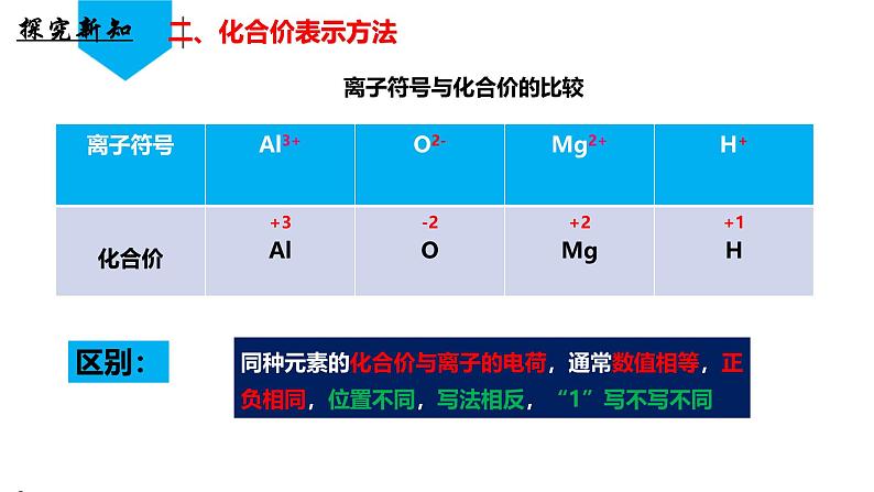 (人教版2024)九年级化学上册第四单元 自然界的水 课题3 物质组成的表示化学式化合价(第二课时) 课件第6页