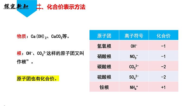 (人教版2024)九年级化学上册第四单元 自然界的水 课题3 物质组成的表示化学式化合价(第二课时) 课件第7页