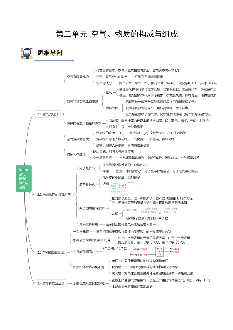 第二单元 空气、物质的构成与组成(单元整理与复习)(含答案解析)第1页