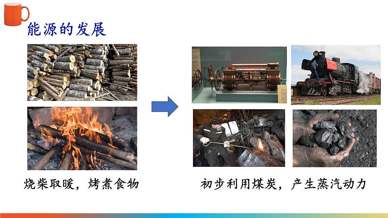 9.3 化学与能源 课件---2024-2025学年九年级化学科粤版(2024)下册04