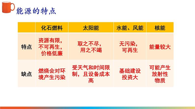 9.3 化学与能源 课件---2024-2025学年九年级化学科粤版(2024)下册07