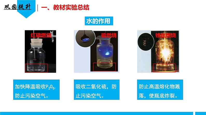 (人教版2024)九年级化学上册第二单元 空气和氧气 课题2 氧气(第二课时) 课件第7页