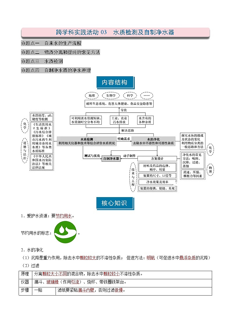 跨学科实践活动03 水质检测及自制净水器(解析版)第1页