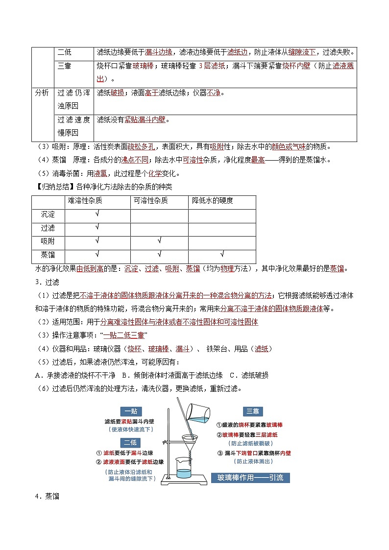 跨学科实践活动03 水质检测及自制净水器(解析版)第2页
