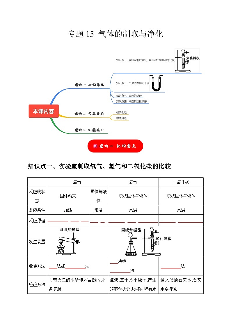 专题15 气体的制取与净化(原卷版)第1页