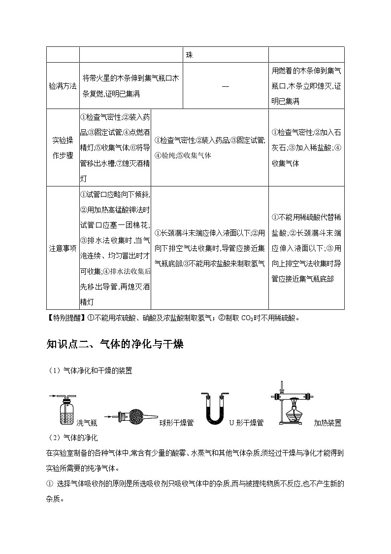 专题15 气体的制取与净化(原卷版)第2页