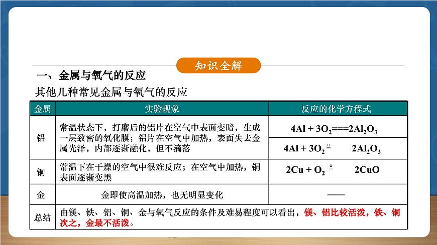 【新教材】人教版化學九下第8單元課題2第1課時《金屬的化學性質(zhì)》課件第6頁