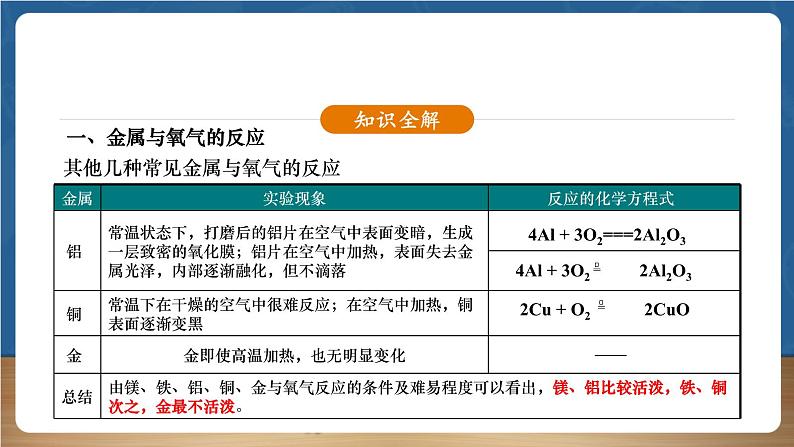 【新教材】人教版化学九下第8单元课题2第1课时《金属的化学性质》课件06