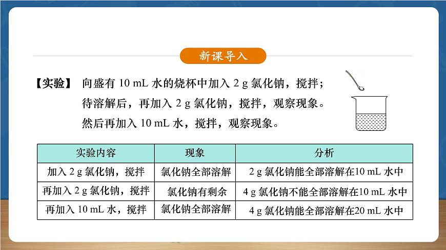 【新教材】人教版化學(xué)九下第9單元課題2《溶解度》課件第2頁