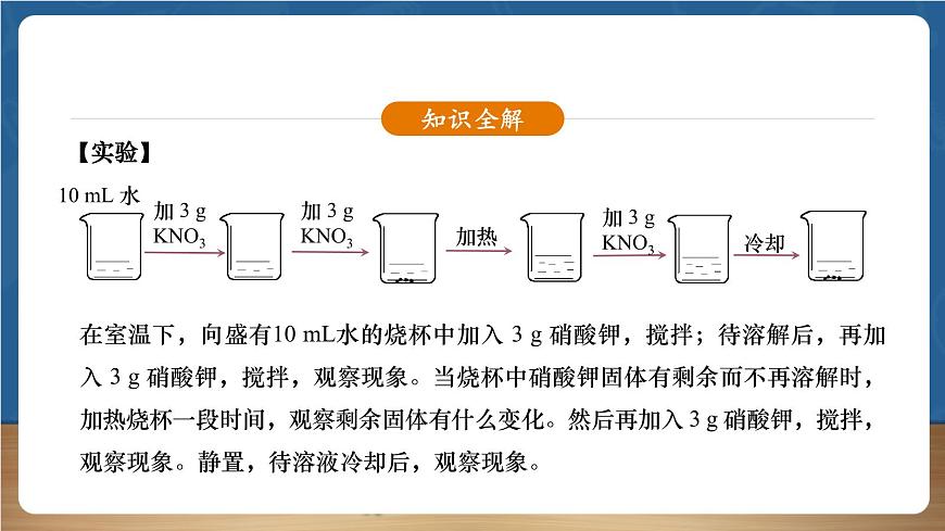【新教材】人教版化學(xué)九下第9單元課題2《溶解度》課件第6頁