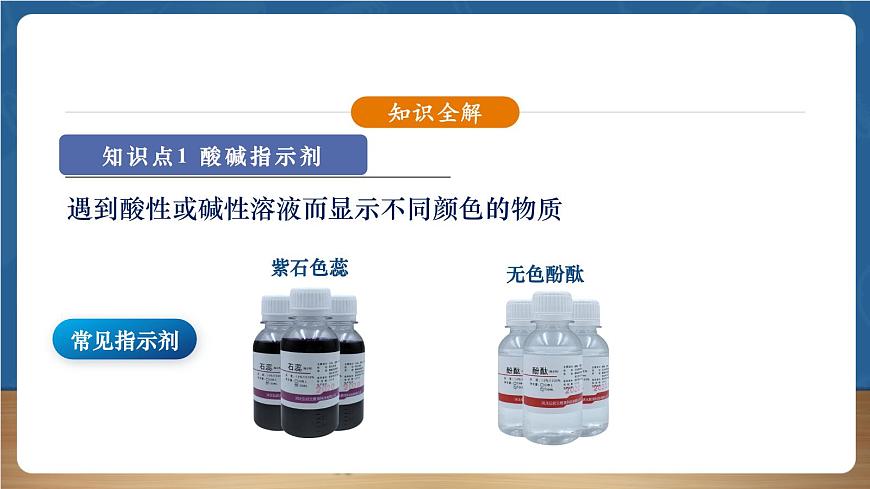 【新教材】人教版化學(xué)九下第10單元課題1《溶液的酸堿性》課件第7頁(yè)