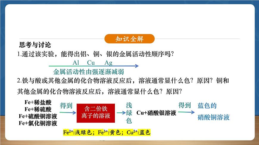【新教材】人教版化學(xué)九下第8單元第2課題第2課時《金屬活動性順序》課件第8頁