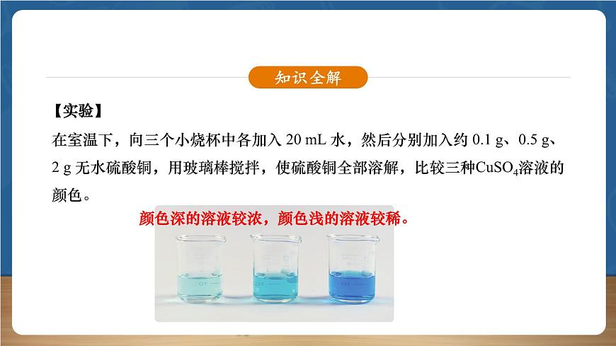 【新教材】人教版化學(xué)九下第9單元第3課題《溶質(zhì)質(zhì)量分?jǐn)?shù)》課件第4頁