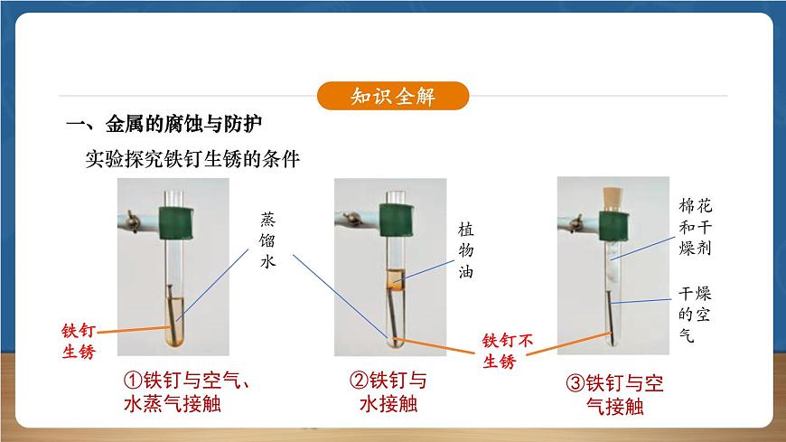 【新教材】人教版化學九下第8單元第3課題第2課時《金屬資源的保護》課件第5頁