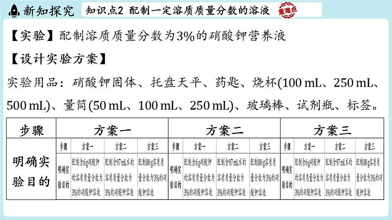 2024-2025学年初中化学九年级下册科粤版上课课件 7.3 溶液浓稀的表示第8页