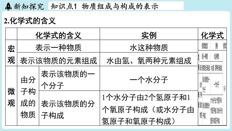 4.1 化学式-2024-2025学年初中化学九年级上册科粤版课件第4页