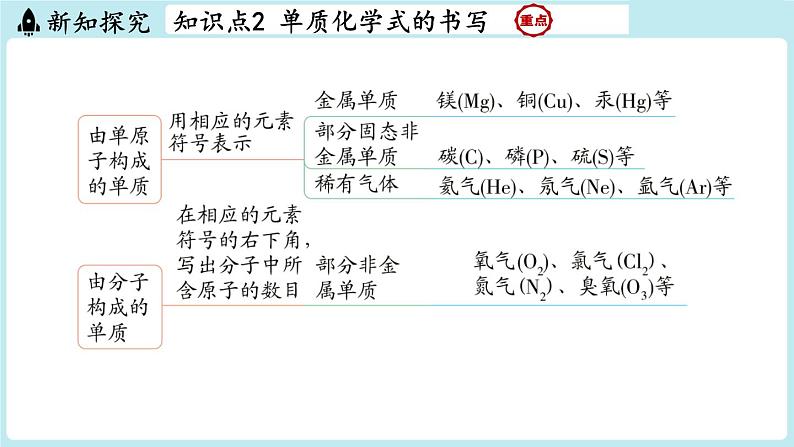 4.1 化学式-2024-2025学年初中化学九年级上册科粤版课件第7页