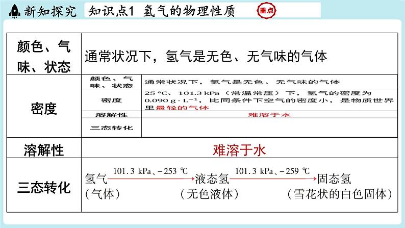 5.1 氢气-2024-2025学年初中化学九年级上册科粤版课件第3页