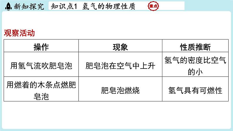 5.1 氢气-2024-2025学年初中化学九年级上册科粤版课件第4页