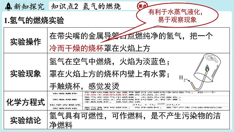 5.1 氢气-2024-2025学年初中化学九年级上册科粤版课件第5页