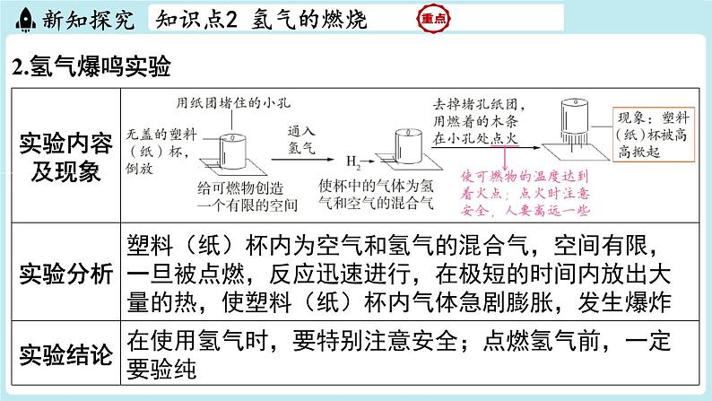 5.1 氢气-2024-2025学年初中化学九年级上册科粤版课件第6页