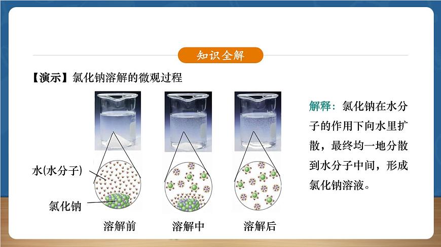 【新教材】人教版化學(xué)九下第9單元第1課題《溶液的形成》課件第5頁