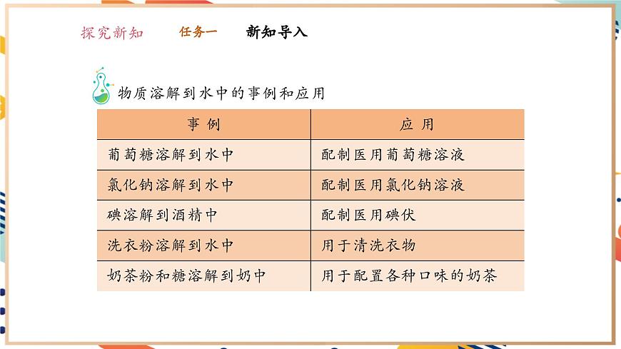 【大單元教學設計】7.1 物質在水中的溶解 課件(共56張PPT內嵌視頻)第6頁