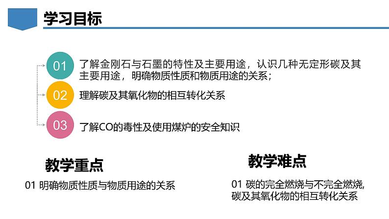 5.2 碳-初中化学九年级上册同步教学课件+同步练习(科粤版2024)02