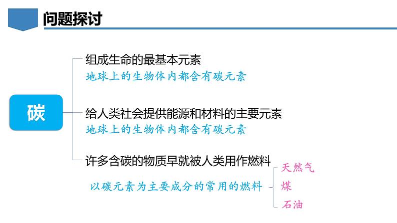 5.2 碳-初中化学九年级上册同步教学课件+同步练习(科粤版2024)03