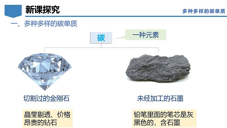 5.2 碳-初中化学九年级上册同步教学课件+同步练习(科粤版2024)07