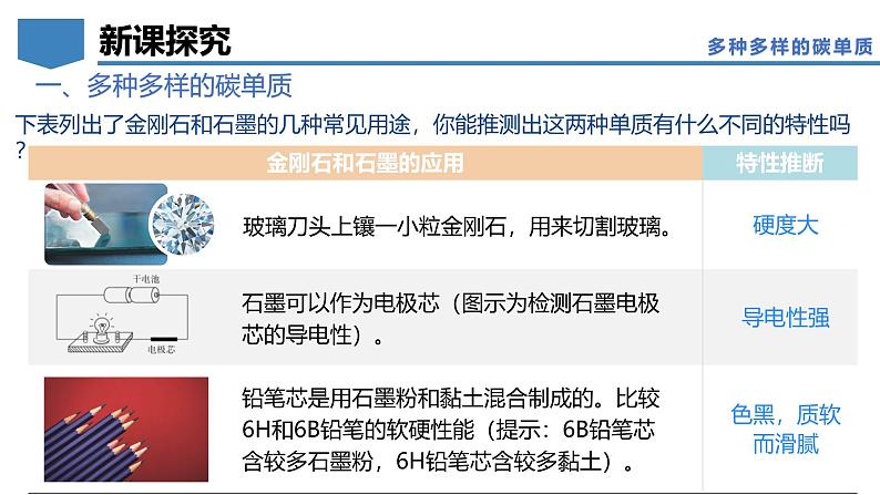 5.2 碳-初中化学九年级上册同步教学课件+同步练习(科粤版2024)08