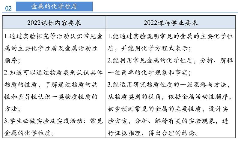 第八单元 金属和金属材料(单元解读)第5页